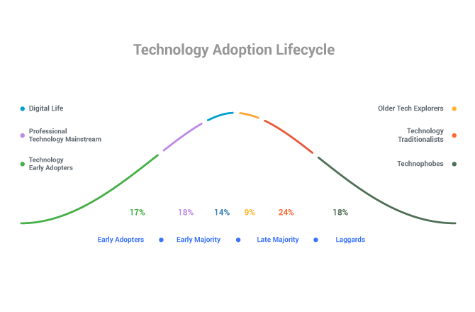 lean canvas methodology adoption