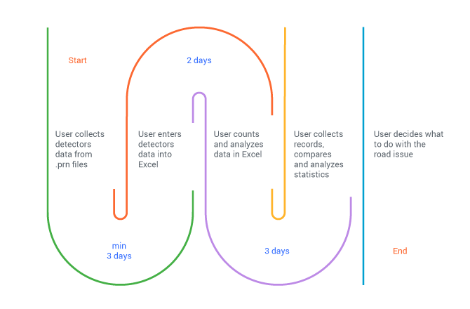 lean canvas business