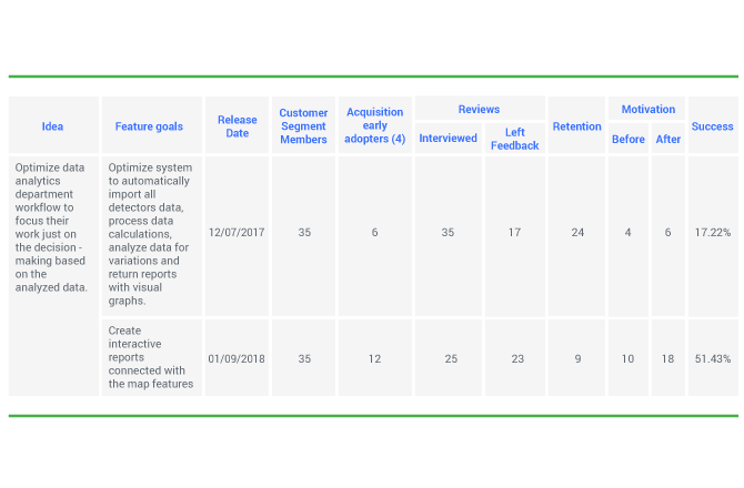 lean canvas metrics