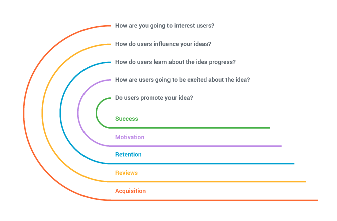 lean canvas success